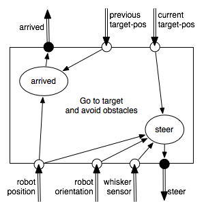 figures/ch02/middle-layer.png