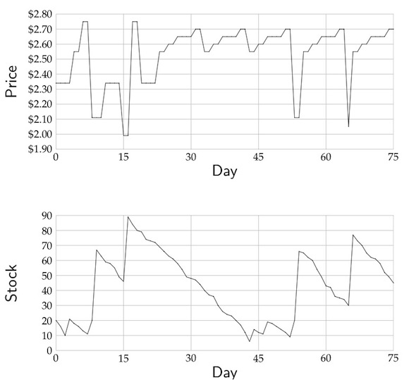 figures/ch02/perceptplot.jpg