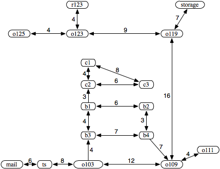 figures/ch03/delgr-cyclic.png