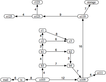 figures/ch03/delgr-distances.png