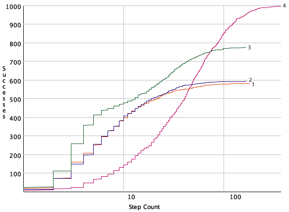 figures/ch04/RuntimePrintNewBW2c.gif