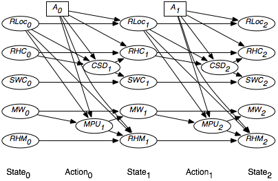 figures/ch09/PlanDBN2.png